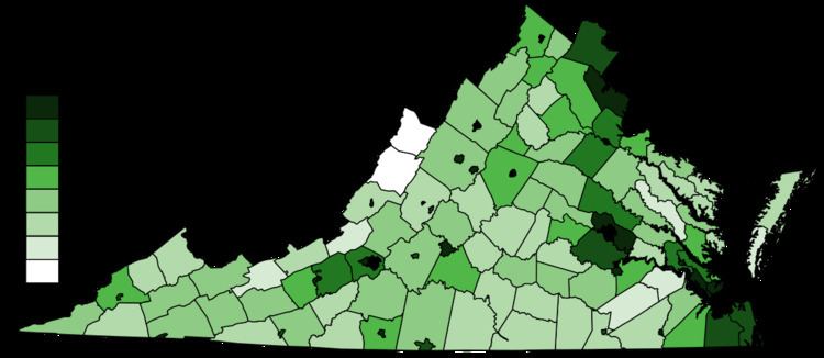 Demographics of Virginia