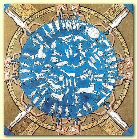 Dendera Chart