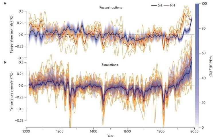 Dendroclimatology WSL gt Dendro Sciences WSL gt Study sites gt Dendroclimatology