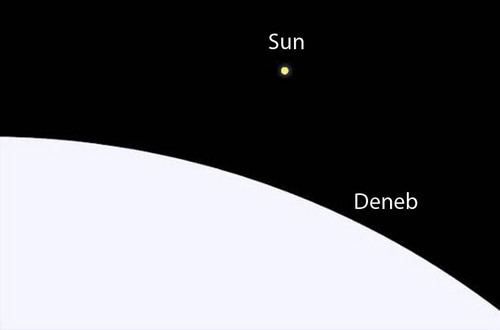 Deneb Deneb is distant and very luminous Brightest Stars EarthSky