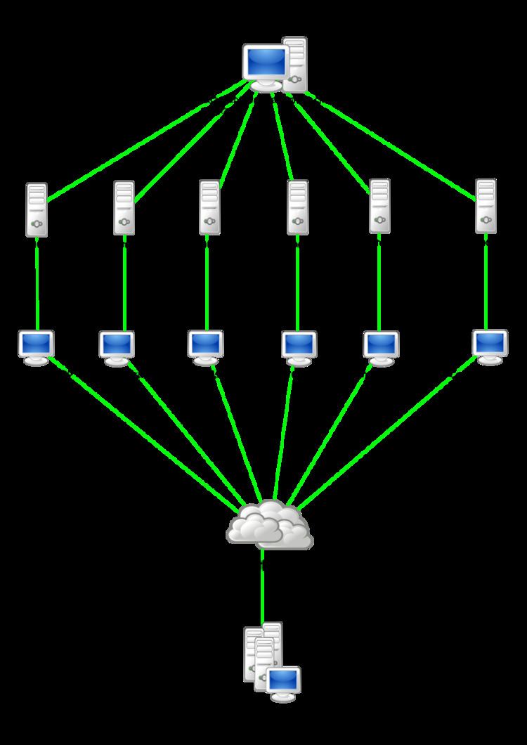 Denial-of-service attack