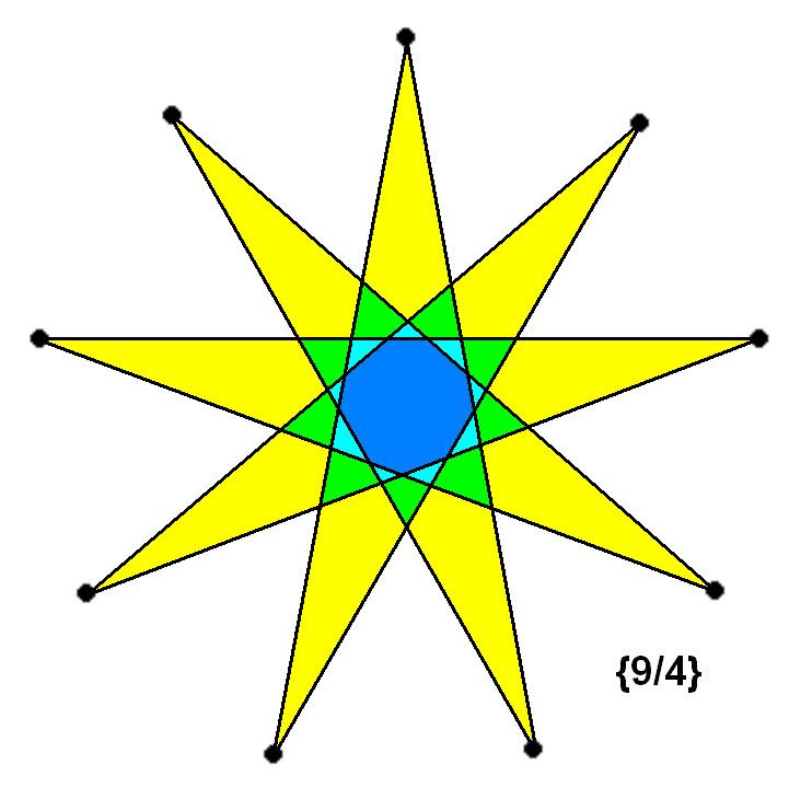 Density (polytope)