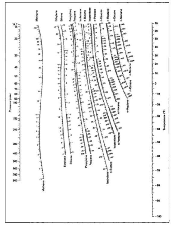 DePriester chart Alchetron, The Free Social Encyclopedia