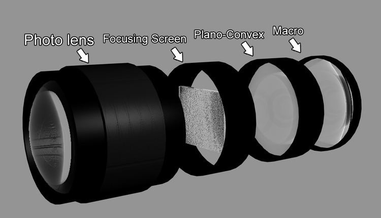 Depth-of-field adapter