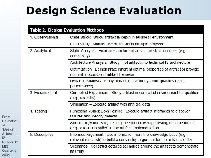 Design science Design Science Introduction