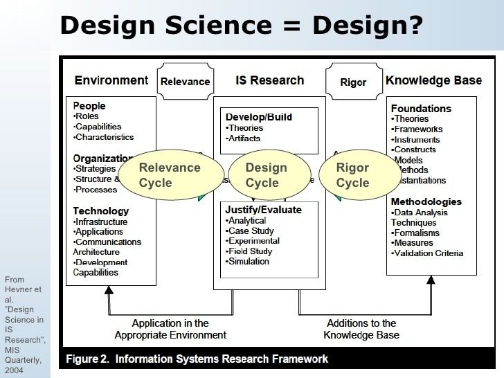 Design science Design Science Introduction