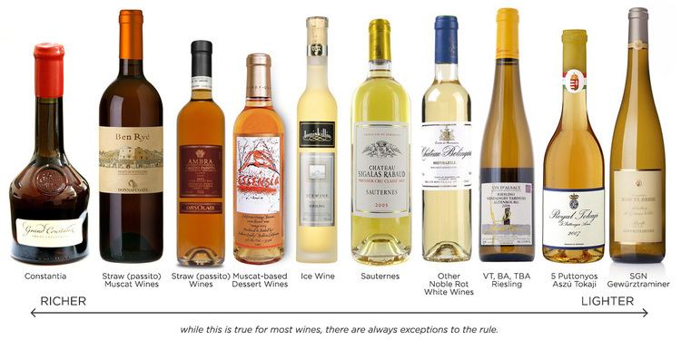 Dessert wine 5 Types of Dessert Wine Wine Folly