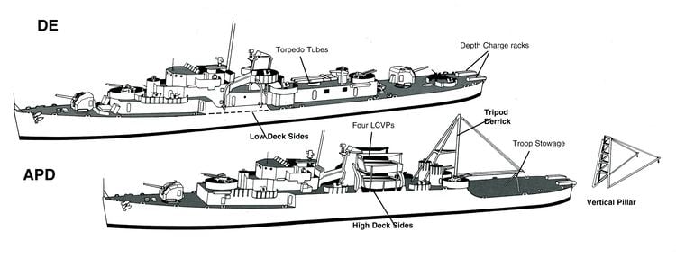 Destroyer escort Modifications of Destroyer Escorts