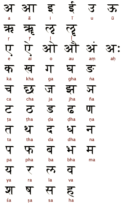 Devanagari Ancient Scripts