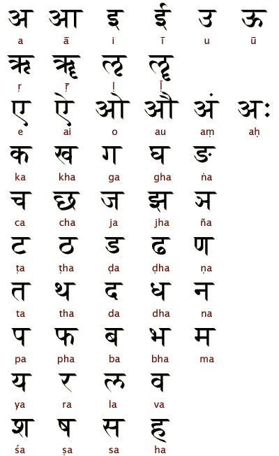 Devanagari ~ Everything You Need to Know with Photos | Videos