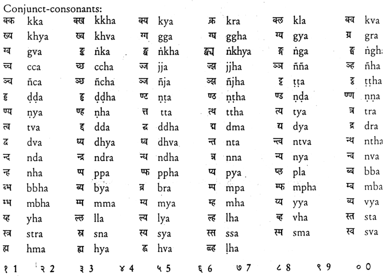 A selection of conjunct-consonants in Devanagari