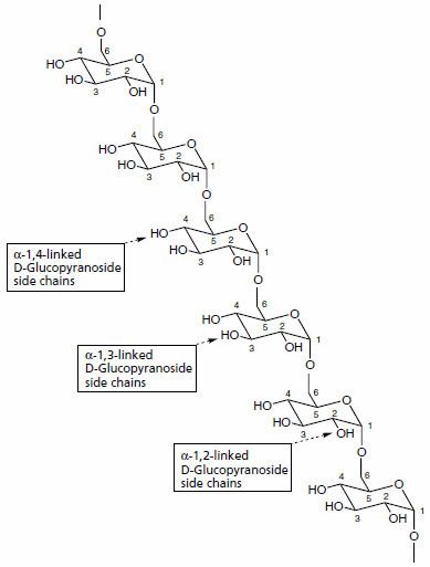 Dextran Dextran and Related Polysaccharides SigmaAldrich