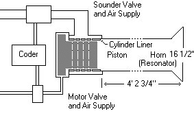 Diaphone Fog HornDiaphone