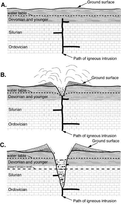 Diatreme Trip 4 Figure 16