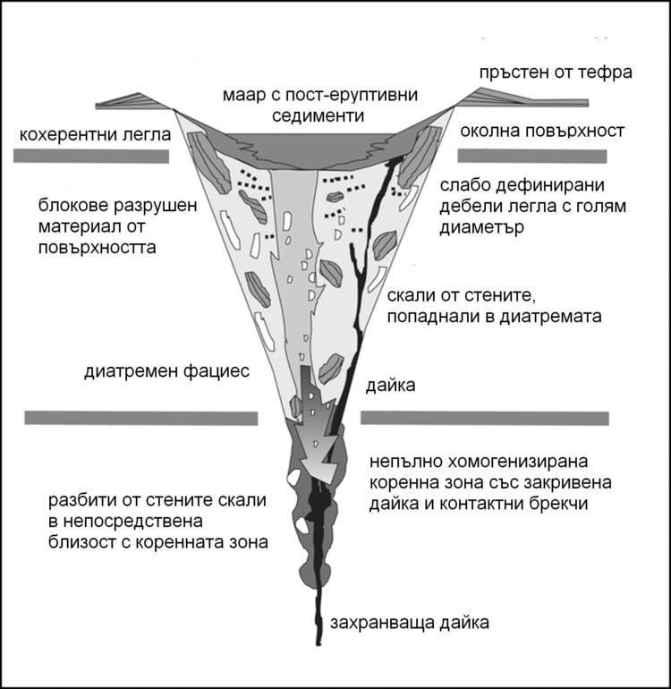 Diatreme httpsuploadwikimediaorgwikipediacommons33