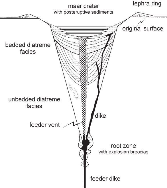 Diatreme Navajo Volcanic Field