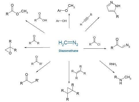 Diazomethane Hazardous chemistry diazomethane and ethyldiazoacetate Novasep