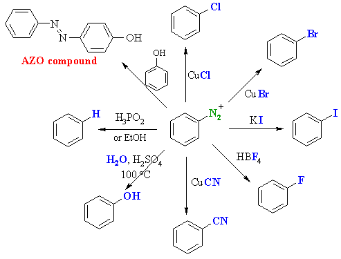 Diazonium compound Ch22 ArN2 to