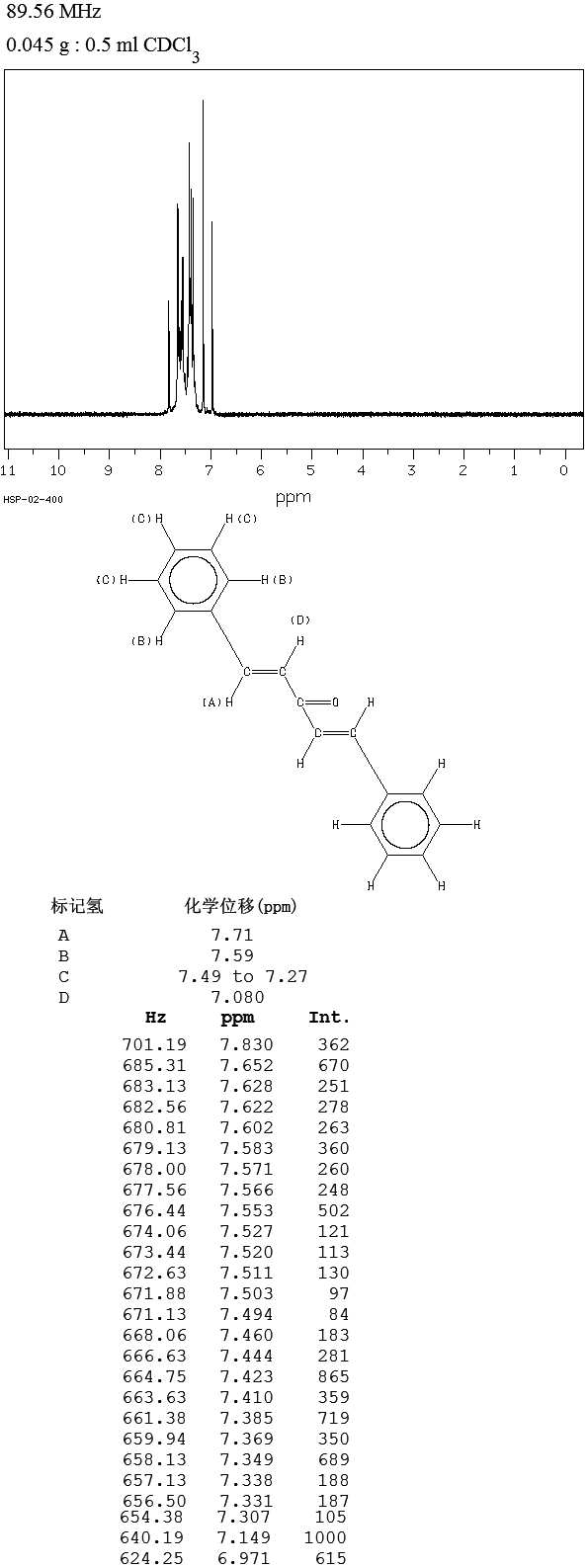 Dibenzylideneacetone DIBENZYLIDENEACETONE5385891HNMR