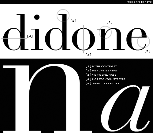 Didot (typeface) Fonts typefaces and all things typographical I love Typography ILT