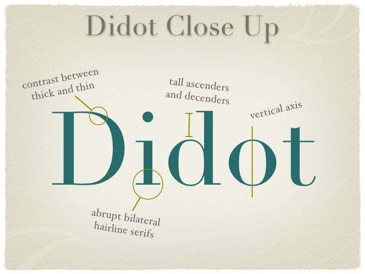 Didot (typeface) Didot