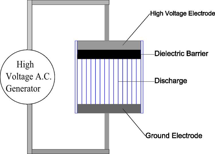 Dielectric barrier discharge
