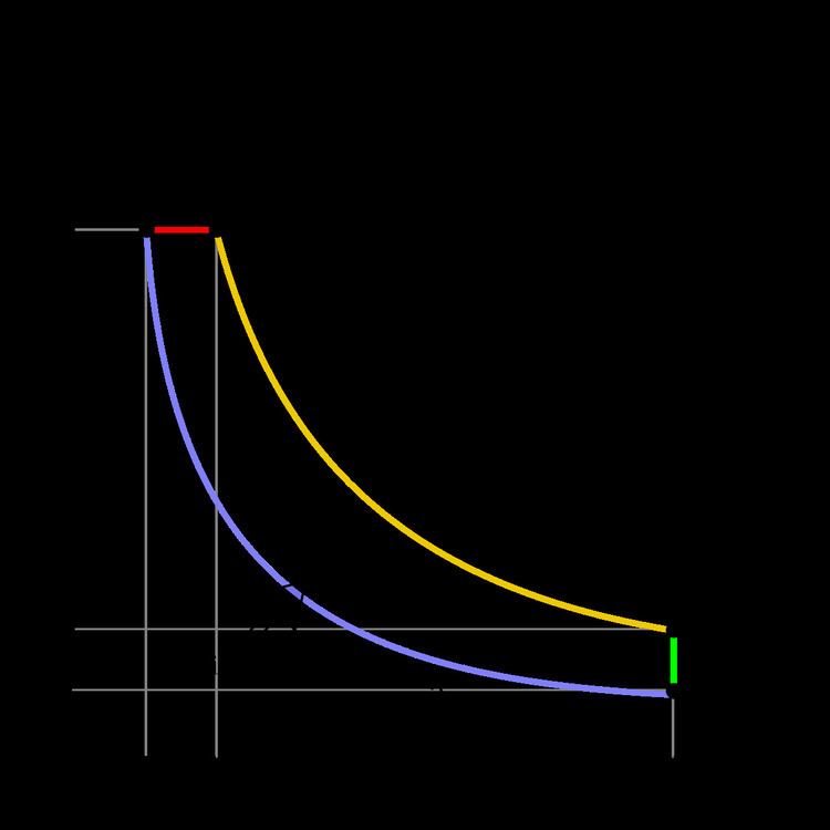 Diesel cycle