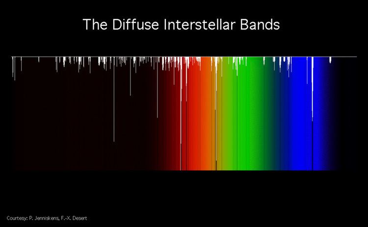Diffuse interstellar bands