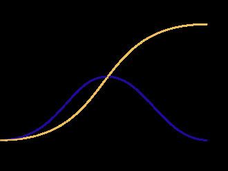 Diffusion of innovations Diffusion of innovations Wikipedia