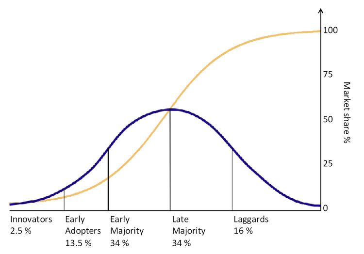 Diffusion of innovations 111 Diffusion of innovations Open Agent Based Modeling Consortium
