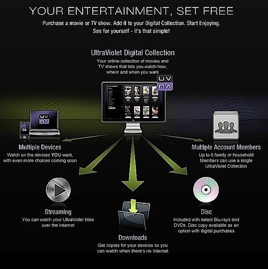 Digital Entertainment Content Ecosystem wwwstoragenewslettercomwpcontentuploadsold0