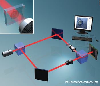 Digital holographic microscopy Cell Identification Computational 3D Holographic Microscopy