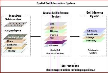 Digital soil mapping Development of Soil Information System and Its Application in Korea