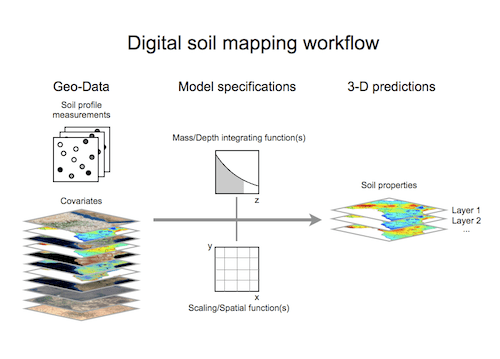 Digital soil mapping Digital Soil Mapping Africa Soil Information Service