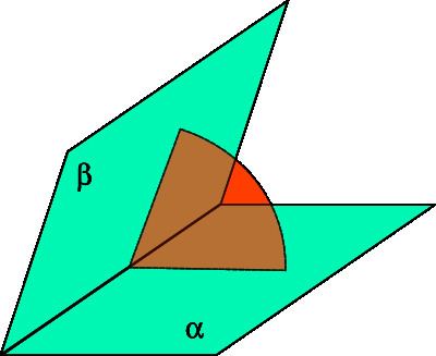 Dihedral angle