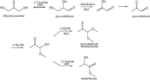 Similar structure with Dihydroxyacetone in a white background with a line connected in each element from left, HO-O-OH dihydroxyacetone, (2nd) I,2 hydride Shift, (3rd) a line connected in each element from left, HO-OH-O, is the structure of Glyceraldehyde, (4th) dehydration -H2O, (5th) a line connected in each element from left, OH-O, at the top right, a line connected in each element from left, O-O is the structure called pyruvaldehyde, at the middle from left, +CH30H with a line connected in each element from left, O-O-OH, in the middle 1st row +CH3OH - H2O will lead to pyruvaldehyde dimethyl acetal with a structure of O-O-O, at the bottom middle, is 1,2-hydride shift, will lead to methyl lactate with a structure of OH-O-O.