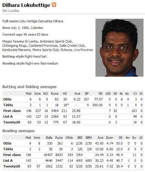 Dilhara Lokuhettige blames Angelow and quits Sri Lanka cricket
