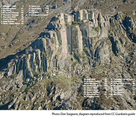 Dinas Cromlech Dinas Cromlech Snowdonia Wales climbing Crags Worldwide Crags