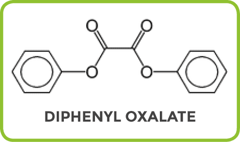 Diphenyl oxalate Compound Interest