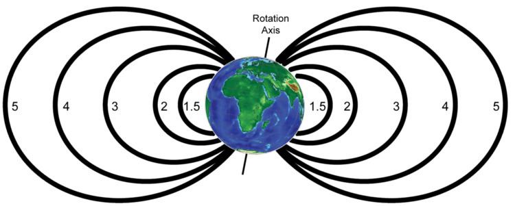 Dipole model of the Earth's magnetic field - Alchetron, the free social ...