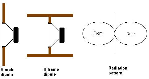 Dipole speaker