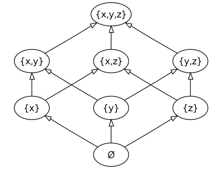 Dirac measure