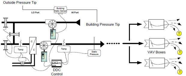 Direct digital control Frequency Inverter Direct Digital Control