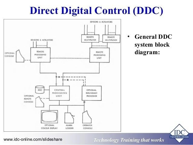 Direct digital control Fundamentals of Practical Building Automation Systems