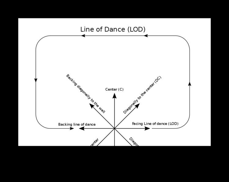 Direction of movement (ballroom dancing)