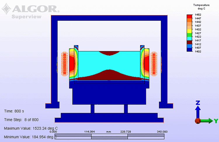 Directional solidification Minicasterquot A Researchscale Directional Solidification Furnace