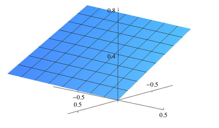 Dirichlet's unit theorem