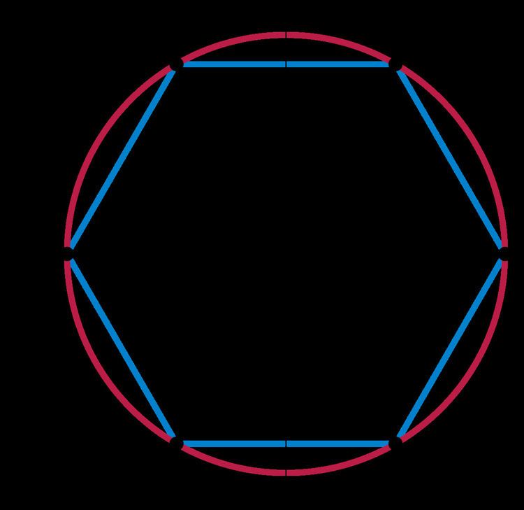 Discrete group