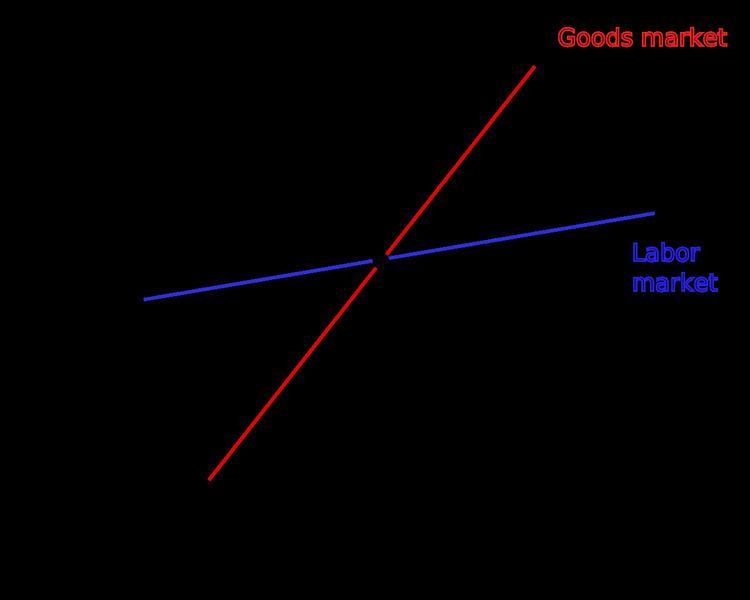 Disequilibrium macroeconomics