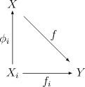 Disjoint union (topology)